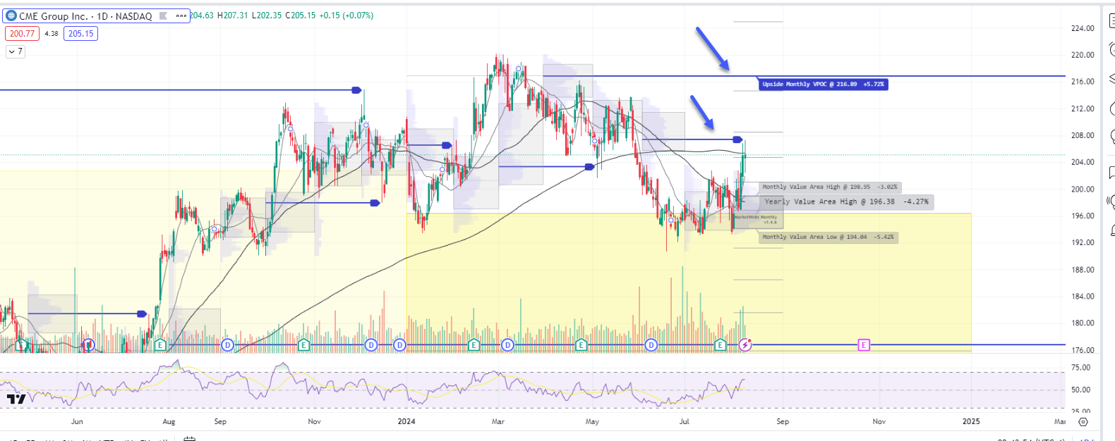 TTG Index Charts & Out of the Box Stock Screen 8/9/24 + Premarket Video