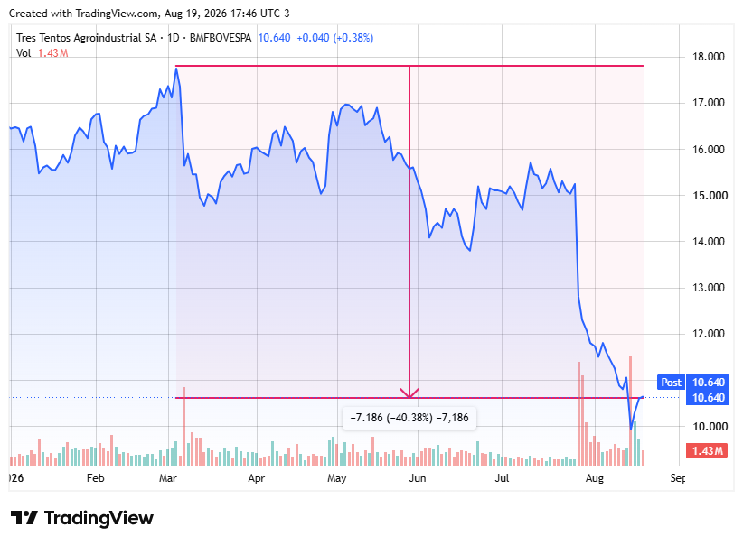 TradingView chart TradingView chart