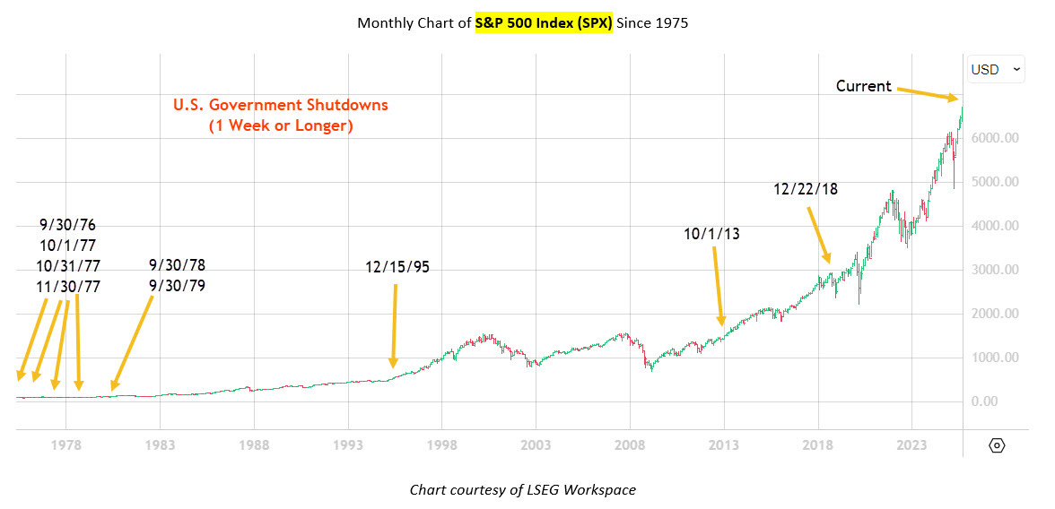 governmentshutdowncotwchart