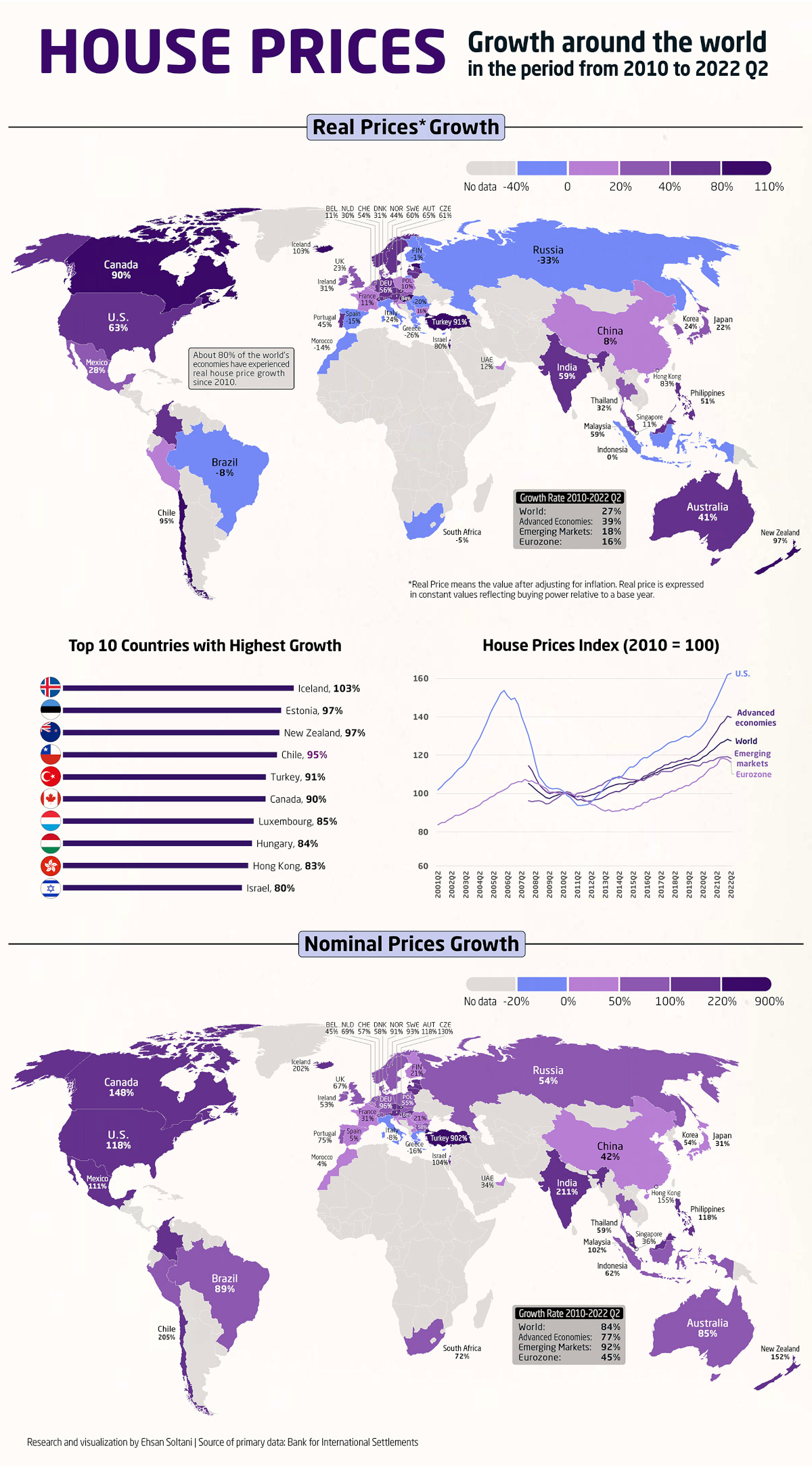 A map of housing prices around the world