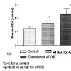 Does Consumption of Omega-6 Seed Oils Worsen ARDS and COVID-19?