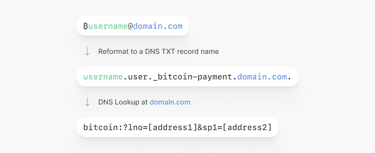 https://substackcdn.com/image/fetch/$s_!b_wb!,w_1456,c_limit,f_auto,q_auto:good,fl_progressive:steep/https%3A%2F%2Fsubstack-post-media.s3.amazonaws.com%2Fpublic%2Fimages%2F238c5d2f-136c-4e0a-ace1-e47f7e037b71_1600x656.png