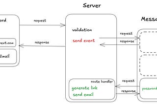 A Developer's Newsletter | Robin Wieruch | Substack