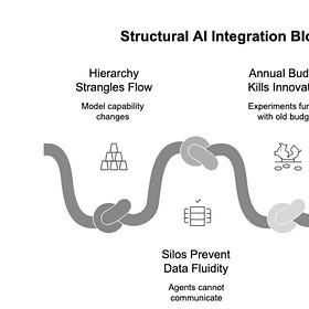 Your Org Structure Doesn't Like AI