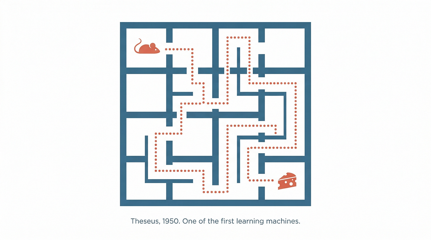 Theseus the maze-solving mouse — one of the first learning machines, 1950