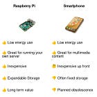 Principle: Hardware matters