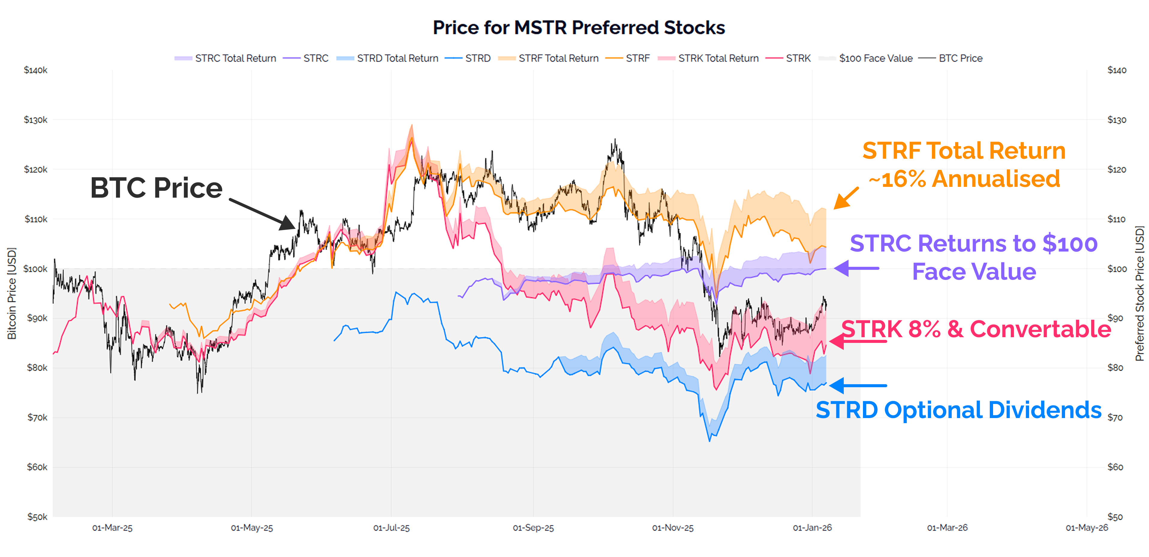 My Strategy Strategy - by James Check (Checkmatey)
