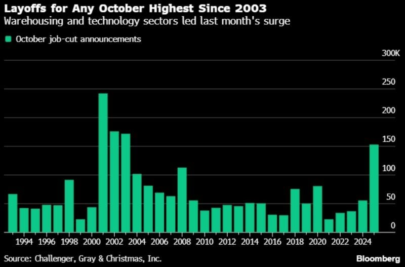 chart, histogram