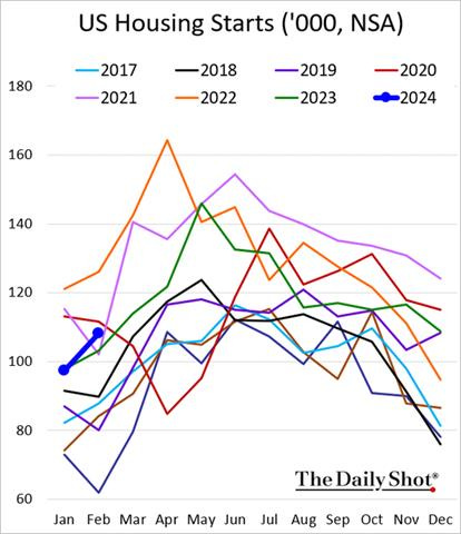A graph of different colored lines

Description automatically generated