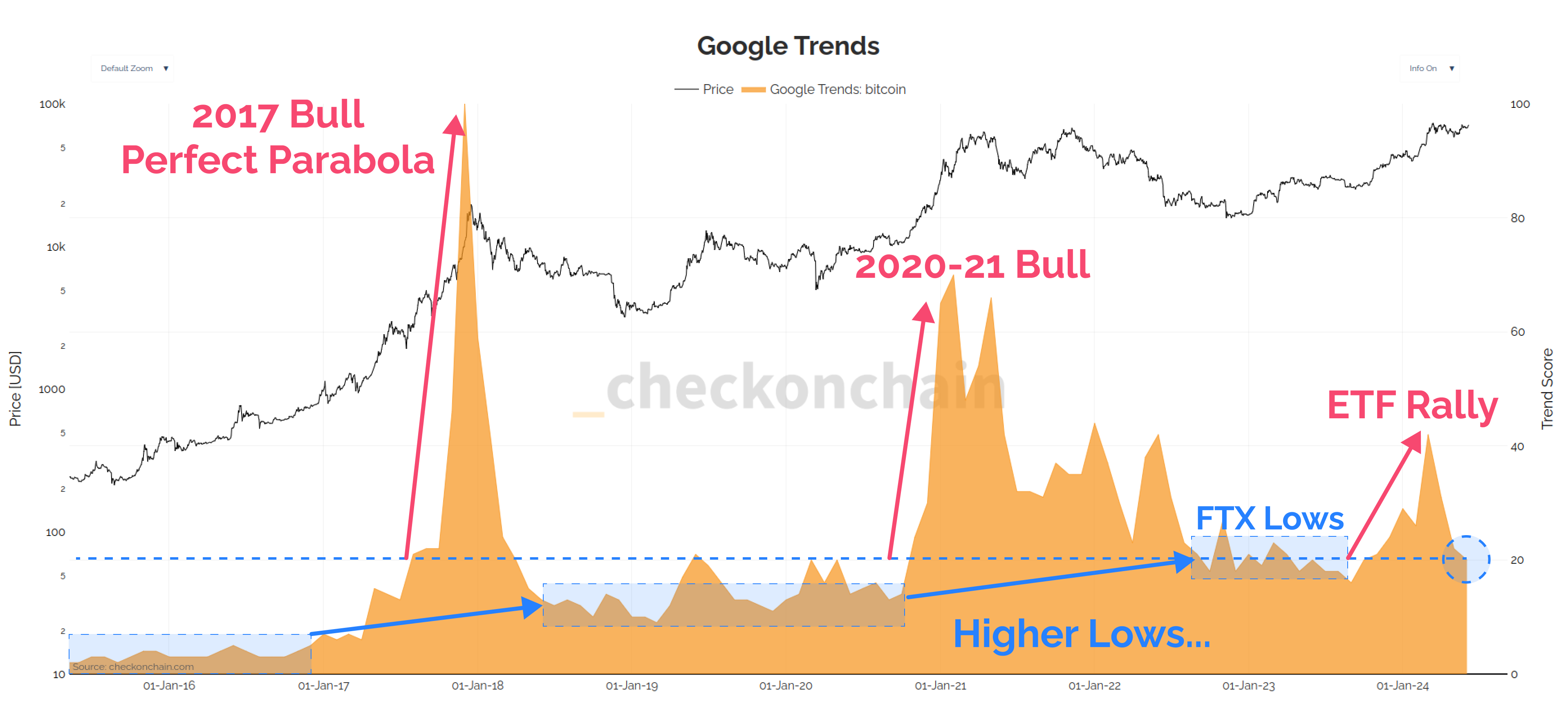 Institutional Demand, Without the Froth