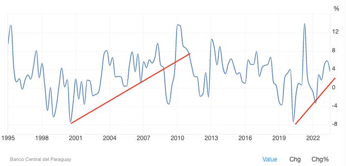 A graph with a red line

Description automatically generated