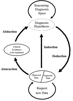 Course:CPSC522/Abduction - UBC Wiki Course:CPSC522/Abduction - UBC Wiki