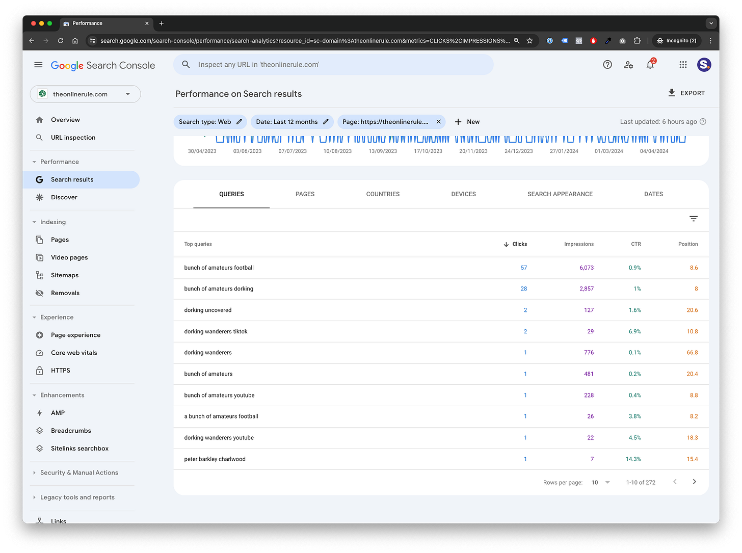 Tracking your club's performance in Google rankings Tracking your club's performance in Google rankings