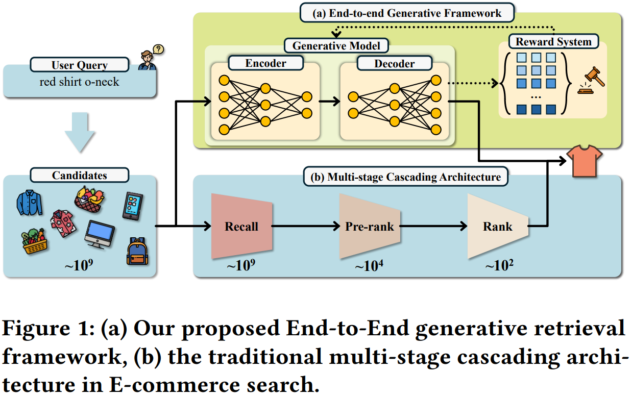 Solving the RAG Inference Bottleneck, An End-to-End