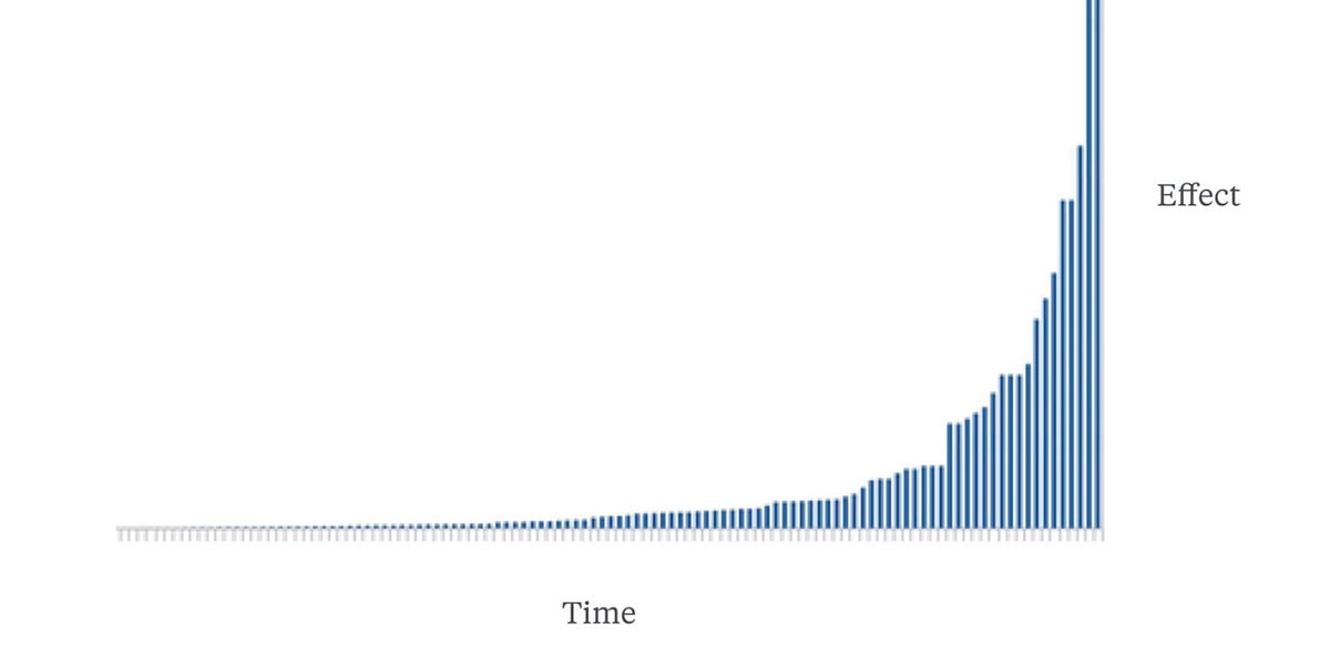 Why You’ll Quit Right Before the Breakthrough (Memory vs Time)
