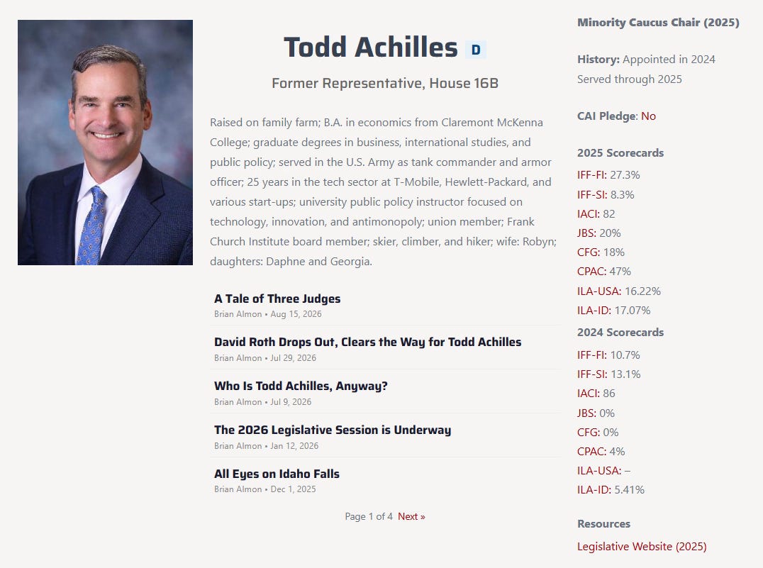 Screenshot of Todd Achilles' Idaho Insider profile for House Seat 16B, showing his legislative scorecard ratings from IACI, the Idaho Freedom Foundation, and other groups.