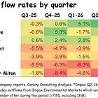 Devil in the detail of Asset Managers' latest AUM updates