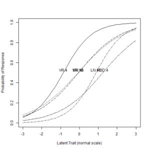 item_curves item_curves