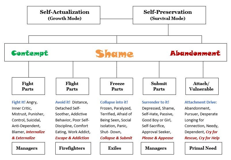 understanding-your-inner-family-roles-managers-firefighters-and-exiles