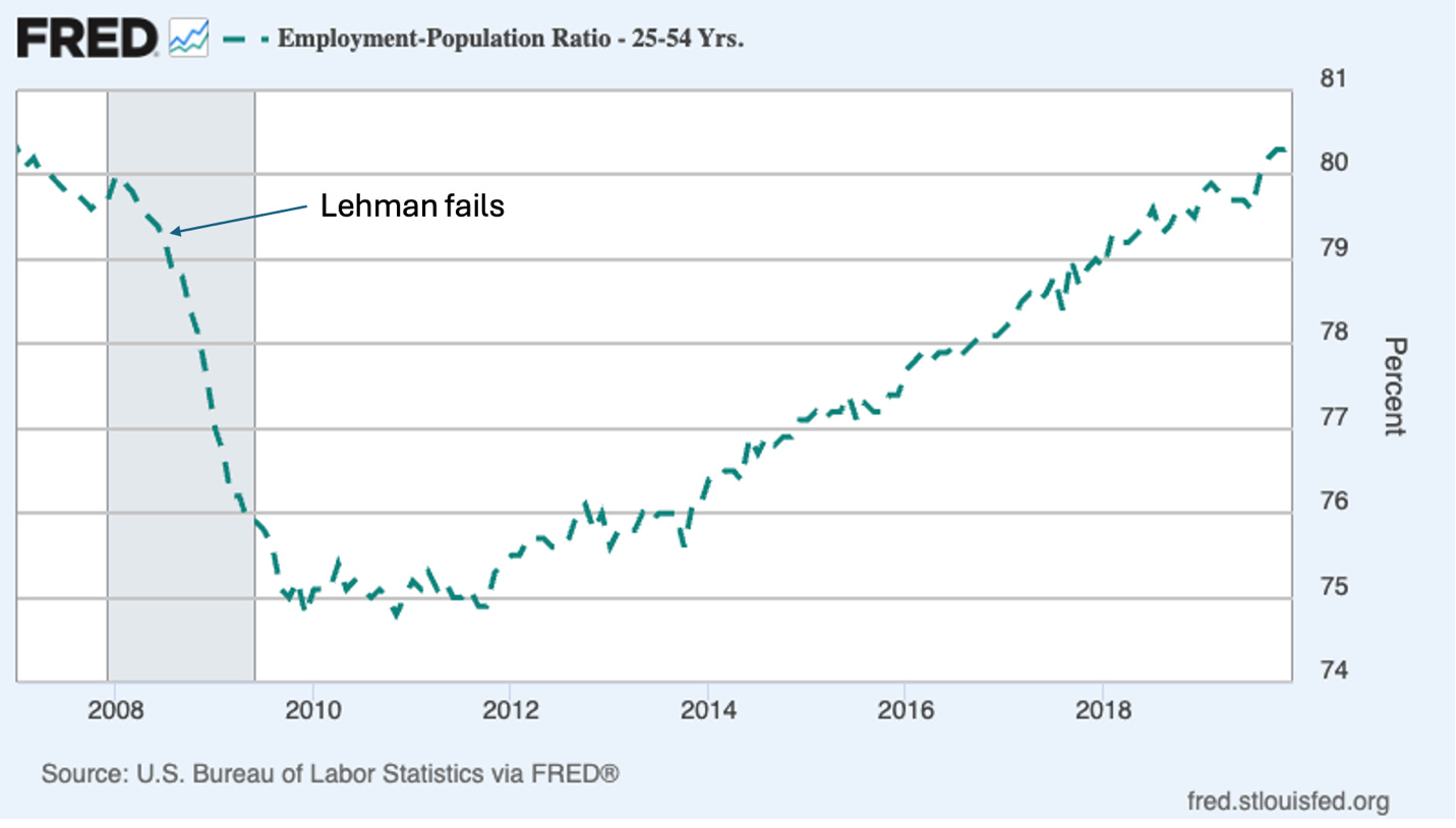 A graph with green lines and black text

AI-generated content may be incorrect.