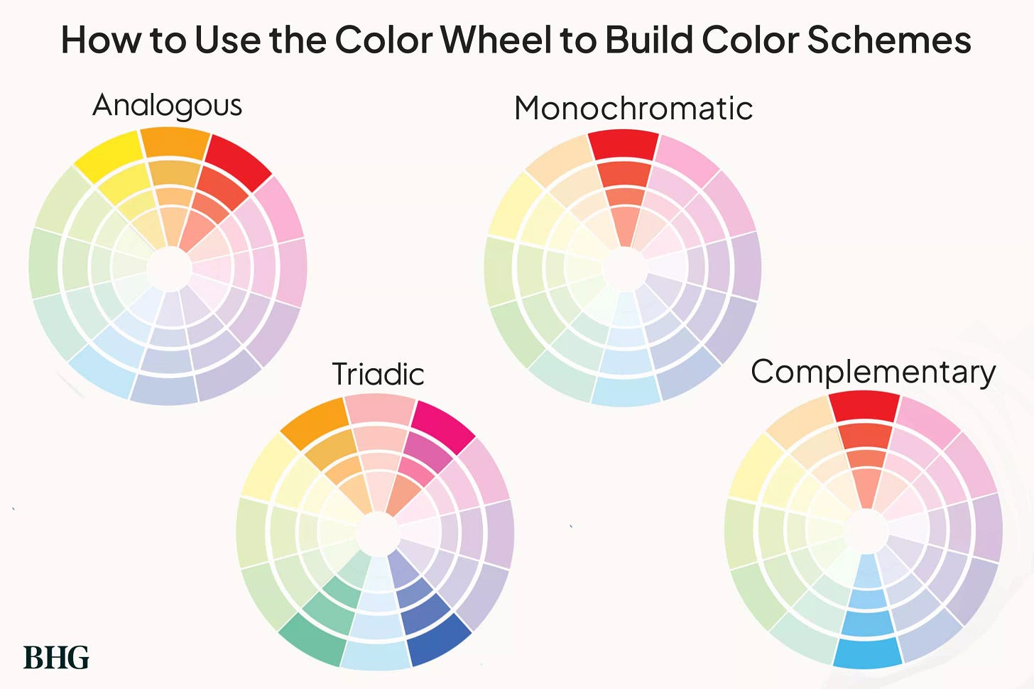 How to Use the Color Wheel to Build Color Schemes