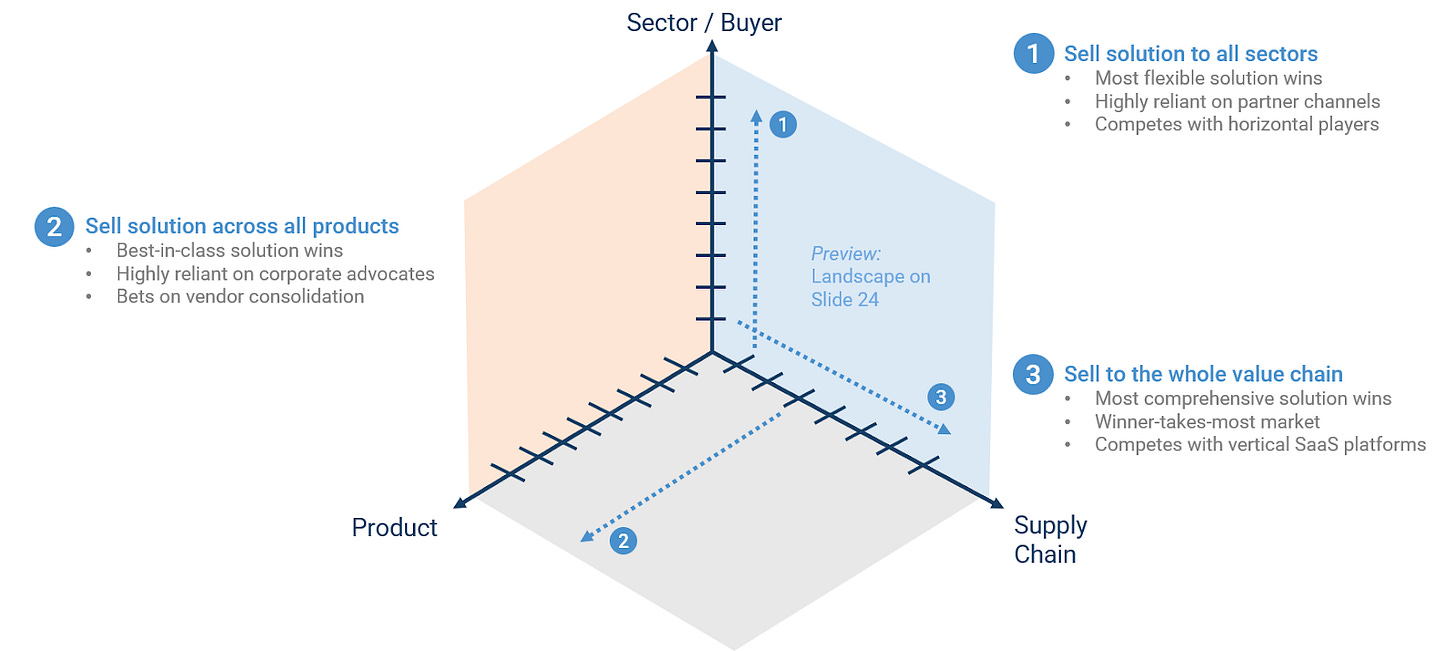 A diagram of a diagram

Description automatically generated