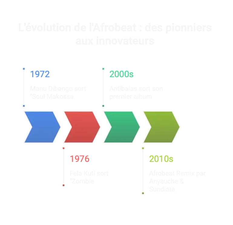 black history month comprendre afrobeat visual selection black history month comprendre afrobeat visual selection