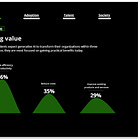 The Rise of AI Catalysts: Accelerating Enterprise AI Adoption