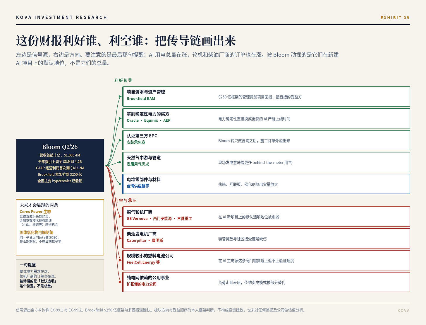 图 9