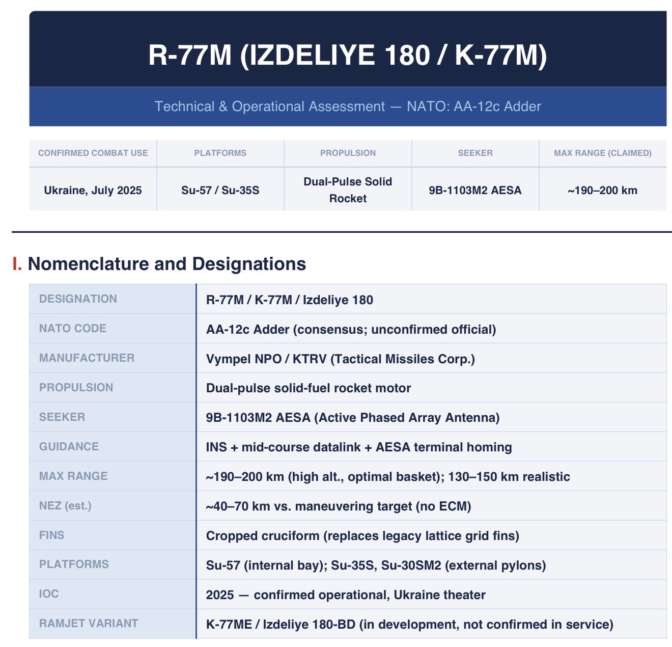 Comprehensive analysis on the R-77M, the new Russian AAM.