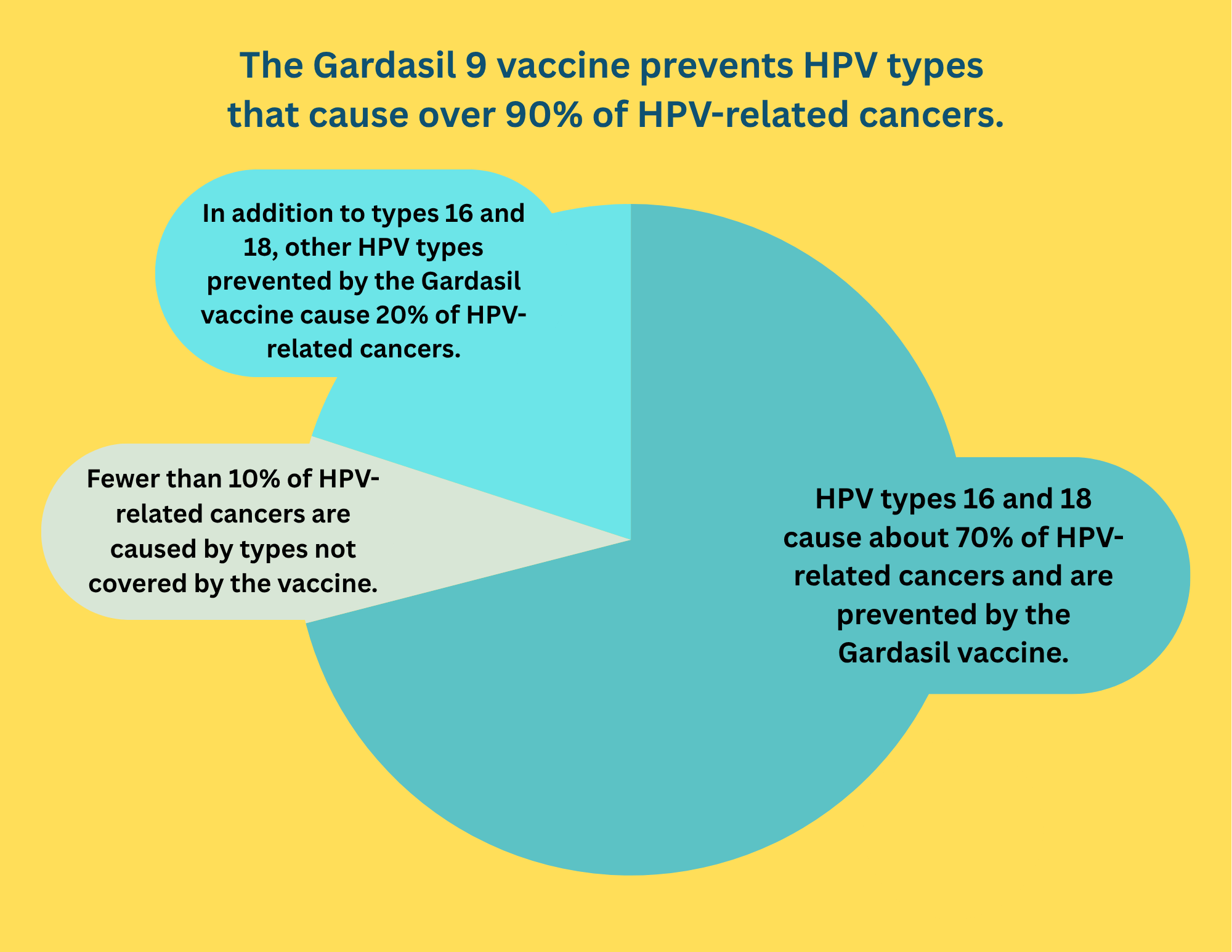 Hpv Types HPV, the Most Common Sexually Transmitted Infection: What It Is, How It ...