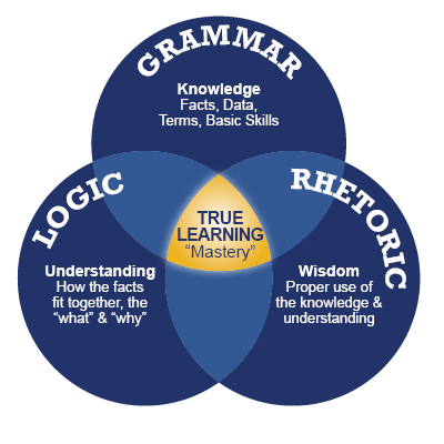 the pursuit of a classical education - Rana’s Substack