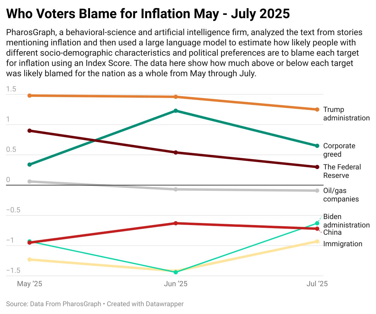 A graph of the election results

AI-generated content may be incorrect.