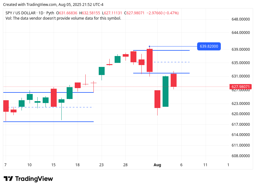 TradingView chart TradingView chart