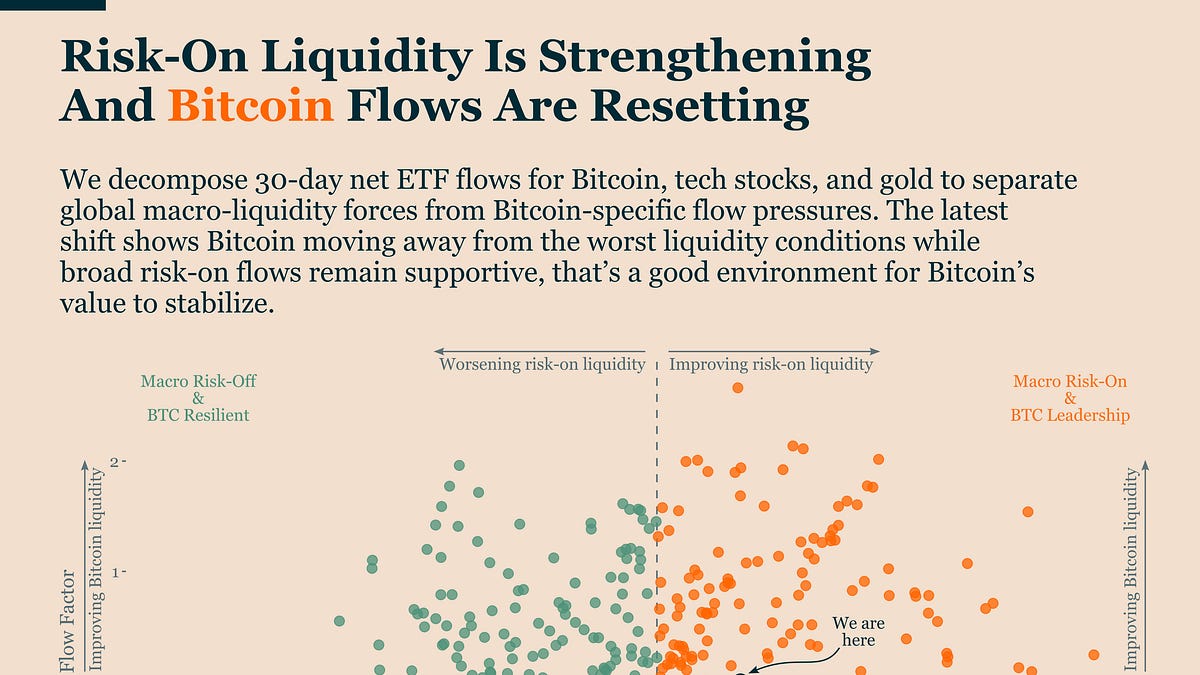 Bitcoin Market Monitor - December 2025 - Ecoinometrics