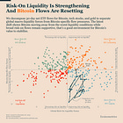 Bitcoin Market Monitor - December 2025