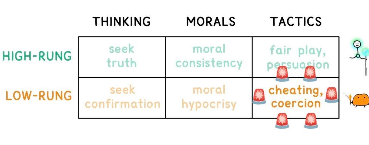 What's Our Problem? | Blog | Andrew Yang
