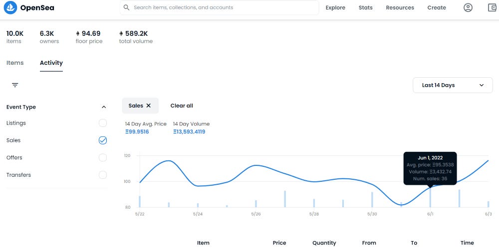 NFT trading volume analysis on OpenSea NFT trading volume analysis on OpenSea
