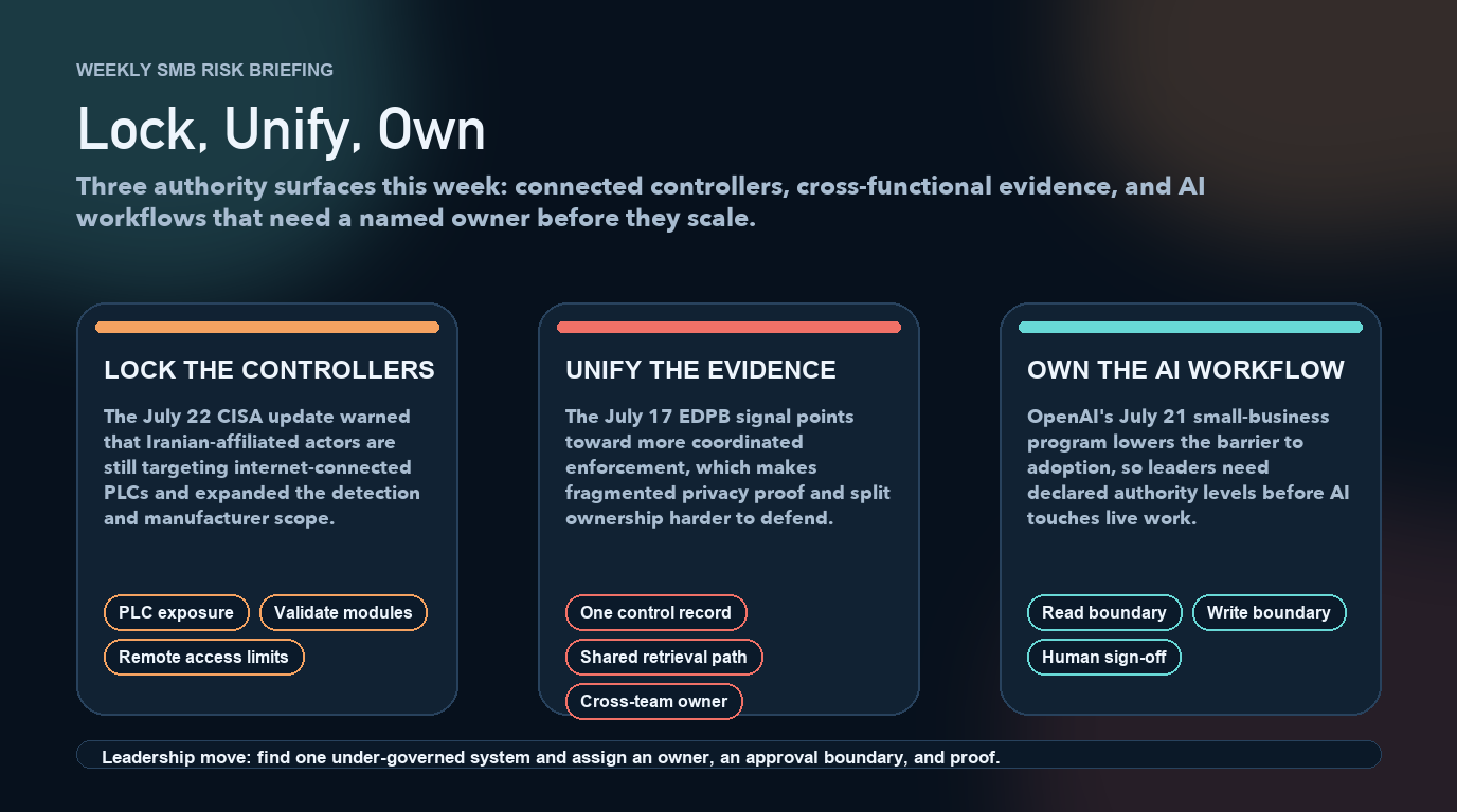 Infographic titled 'Lock, Unify, Own' summarizing the Weekly SMB Risk Briefing. It features three columns: Lock the Controllers (highlighting PLC exposure and CISA warnings), Unify the Evidence (addressing EDPB enforcement and control records), and Own the AI Workflow (focusing on boundaries and human sign-off for new OpenAI tools). The graphic concludes with a leadership directive to find one under-governed system and assign an owner, an approval boundary, and proof. Infographic titled 'Lock, Unify, Own' summarizing the Weekly SMB Risk Briefing. It features three columns: Lock the Controllers (highlighting PLC exposure and CISA warnings), Unify the Evidence (addressing EDPB enforcement and control records), and Own the AI Workflow (focusing on boundaries and human sign-off for new OpenAI tools). The graphic concludes with a leadership directive to find one under-governed system and assign an owner, an approval boundary, and proof.