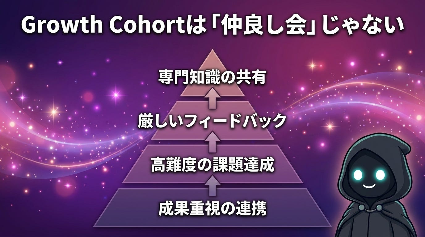 Growth Cohortは「仲良し会」じゃない