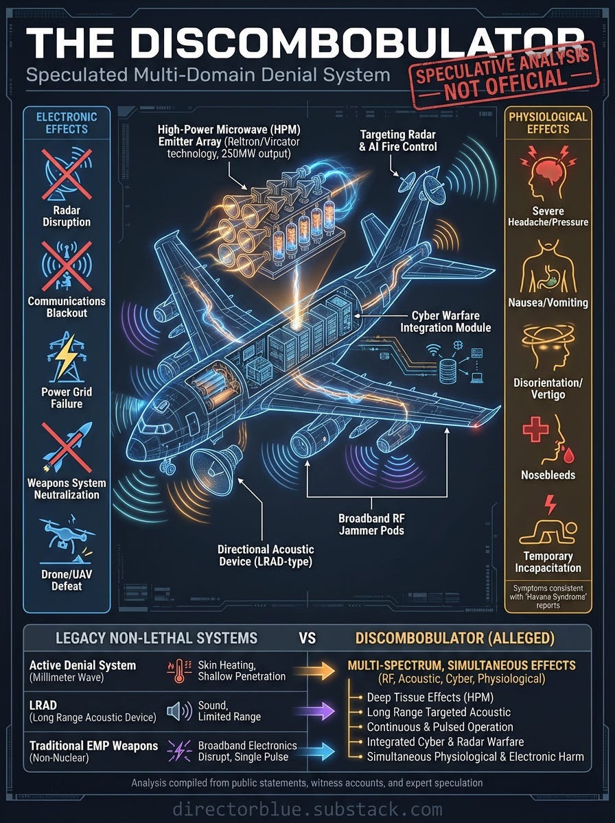 Detailed Prompt (3x4 Portrait Infographic)Create a technical explainer infographic illustrating the speculated components and capabilities of The Discombobulator weapon system Design it as a declassified-style technical document with a dark _image_1