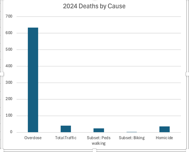 A graph with blue bars

Description automatically generated