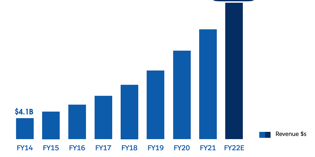 על הקצאות הון ובניית אימפריות
