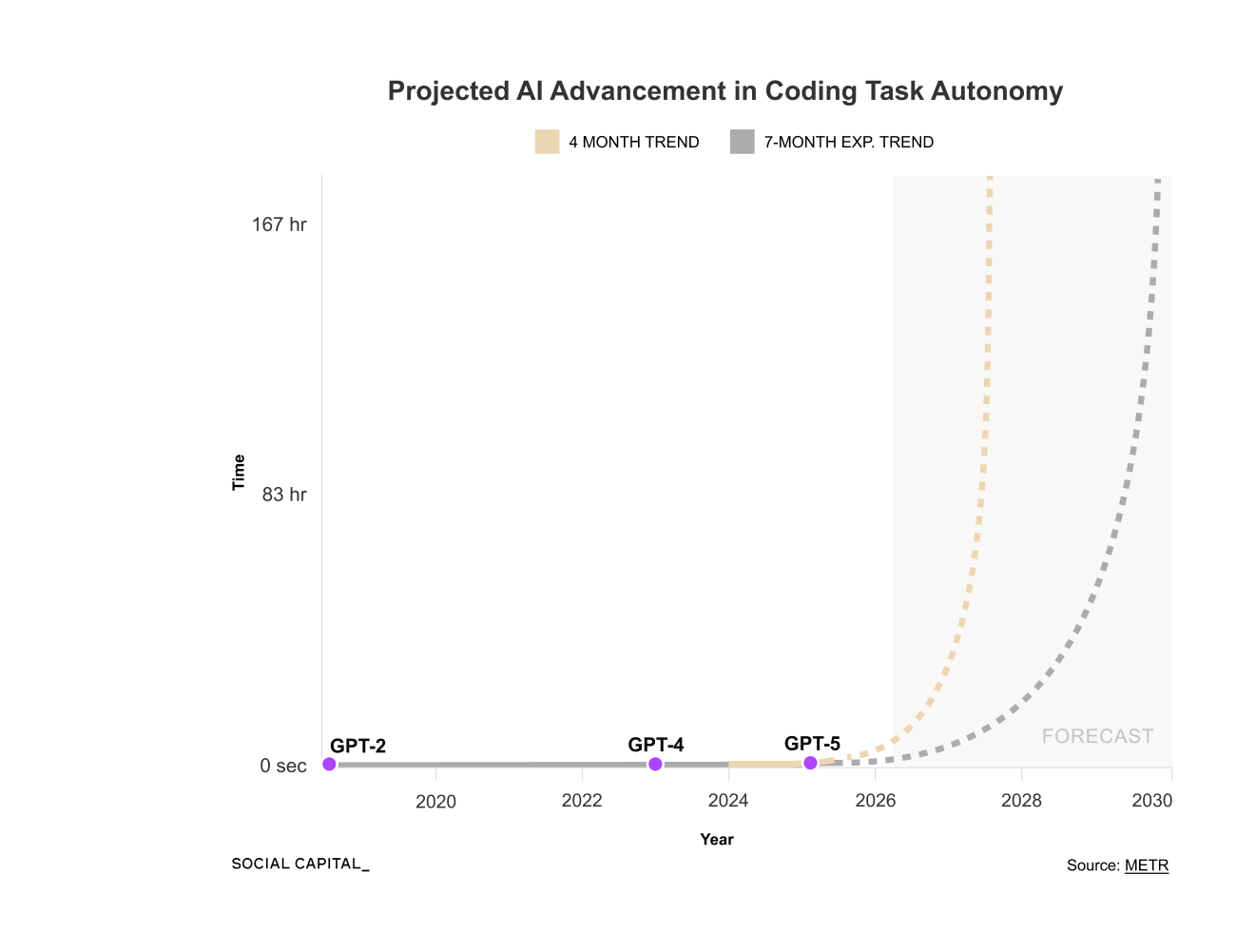 Deep Dives - Chamath Palihapitiya