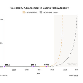 Deep Dive: Is AI Disrupting the Future of Work?