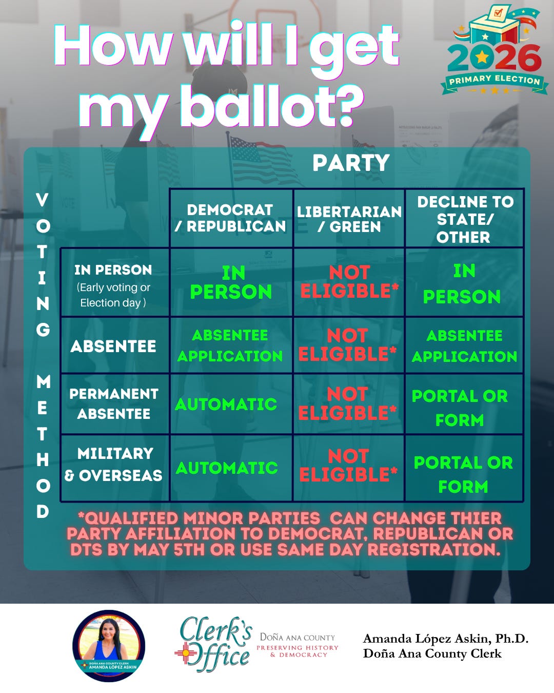 Everything you need to know before the Primary Election