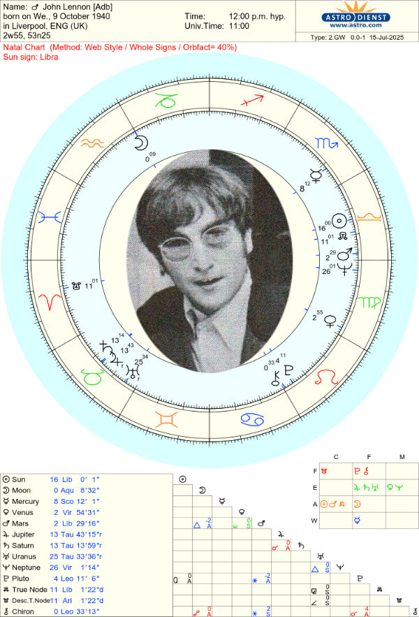 John Lennon's chart