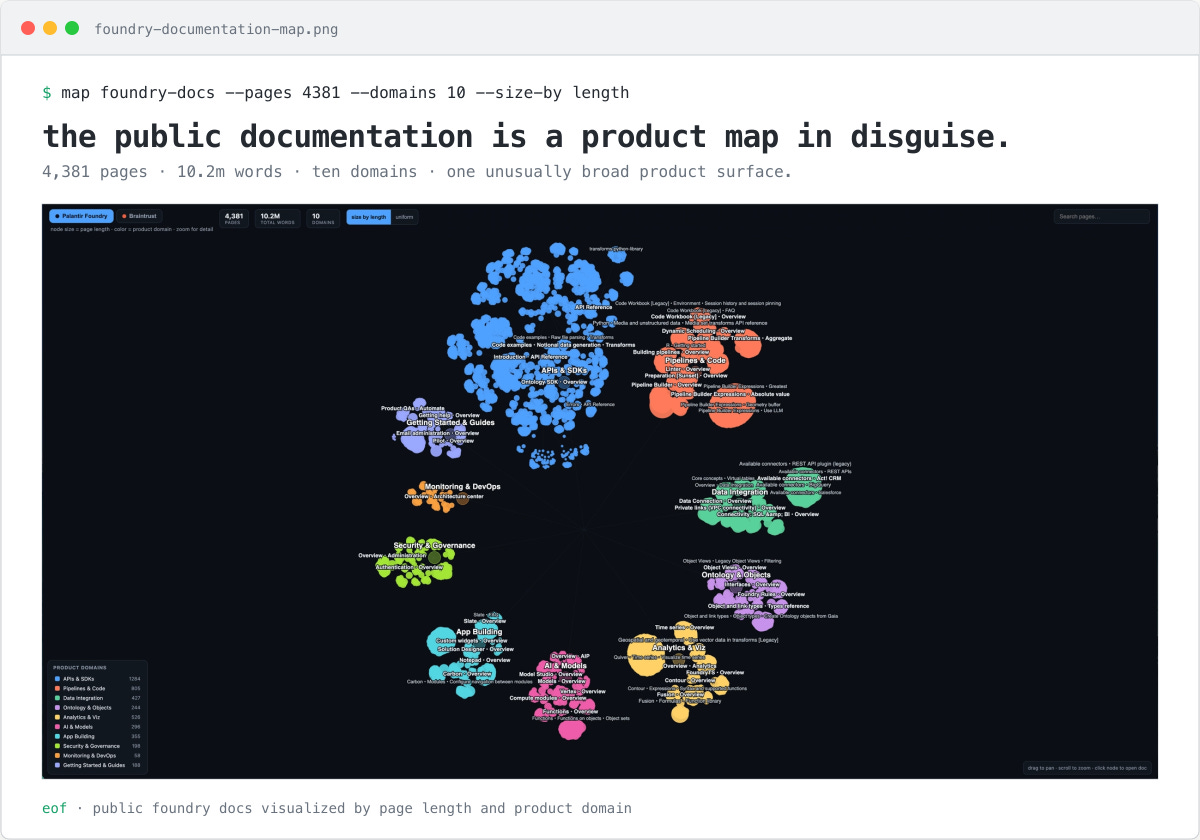 a map of the public foundry documentation