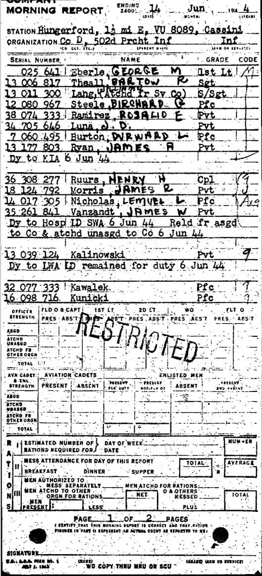 PFC Durward L. Burton Morning Report