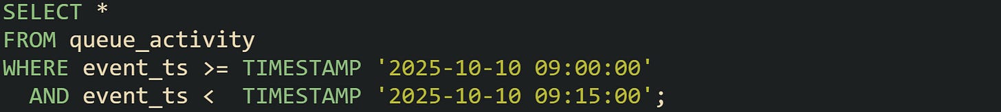 SELECT * FROM queue_activity WHERE event_ts >= TIMESTAMP '2025-10-10 09:00:00'   AND event_ts <  TIMESTAMP '2025-10-10 09:15:00';